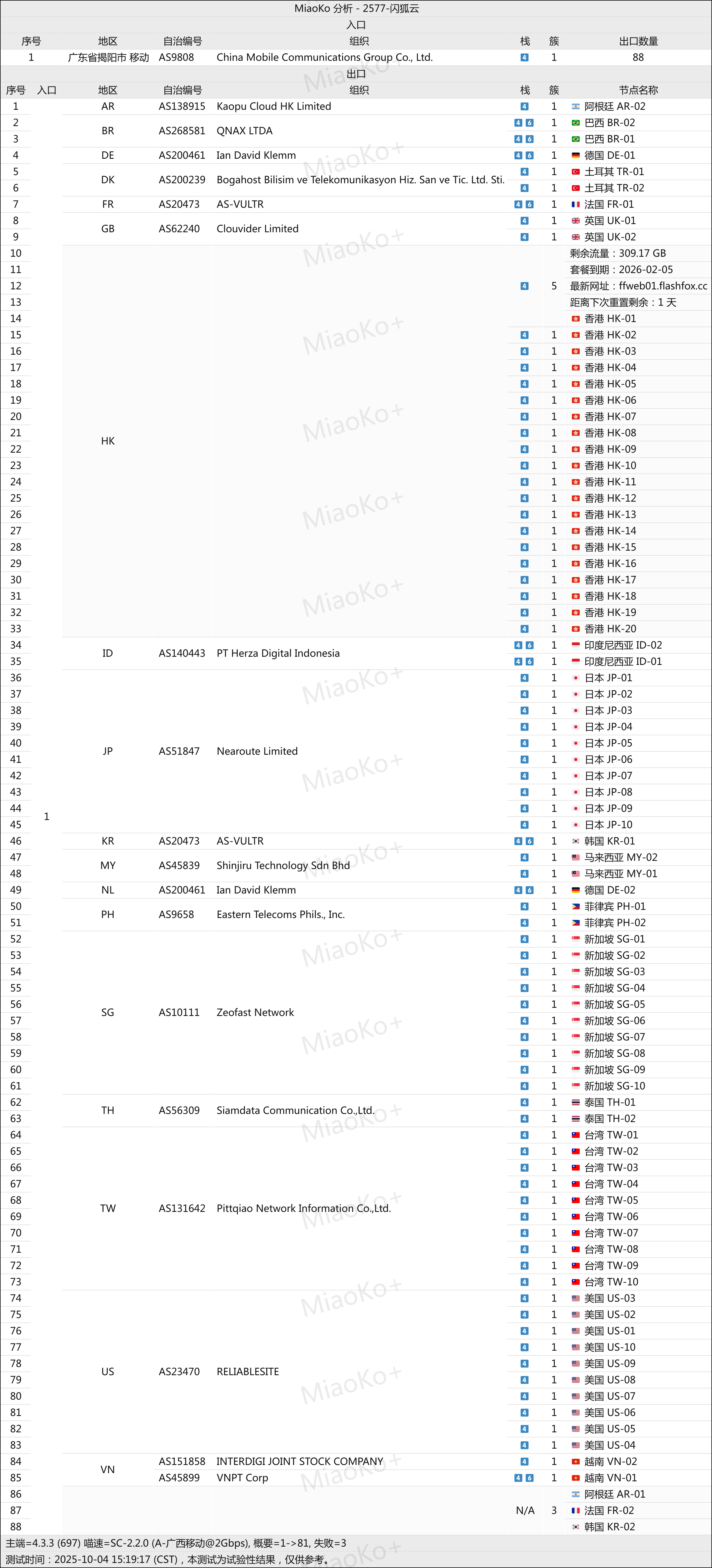 闪狐云VPN加速器网络节点 闪狐云VPN加速器网络节点